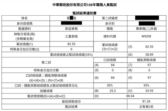 108郵局外勤探花上榜學員黃○隆