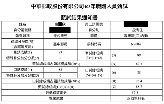 108郵局內勤上榜學員詹○欣