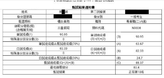 108郵局內勤上榜學員吳○銘