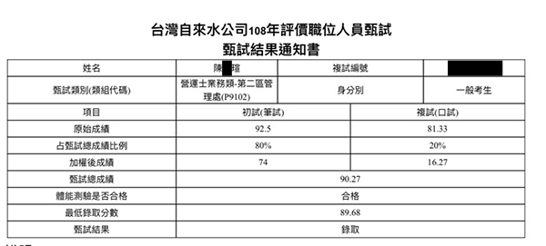 108台水營運士業務類上榜學員陳○瑄