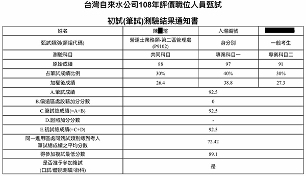 108台水營運士業務類上榜學員陳○瑄