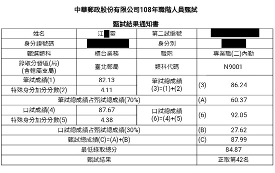 108郵局內勤上榜學員江○霙