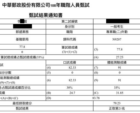 108郵局外勤上榜學員李○賢