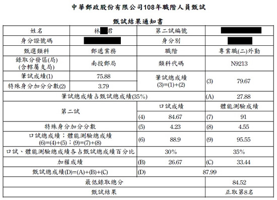 108郵局外勤第8名上榜學員林○君