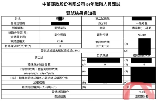 108郵局外勤第9名上榜學員施○廷