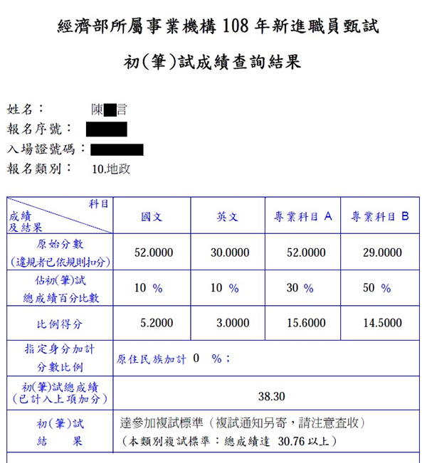 108經濟部職員級/台糖地政+台糖工員地政上榜學員陳○言