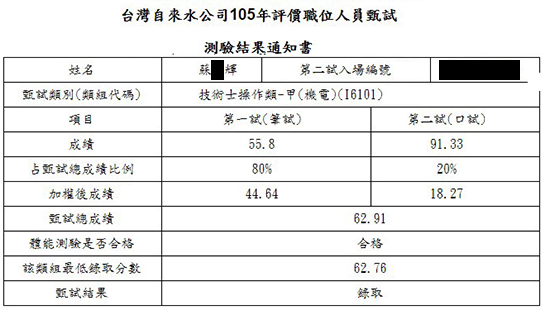 105年自來水公司(操作甲-機電)上榜學員蘇○輝