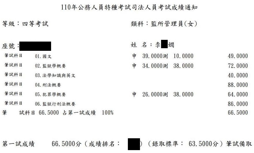 110年監所管理員上榜學員李○嫺