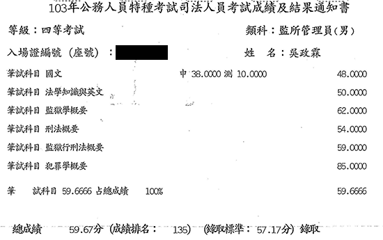 103年監所管理員上榜學員吳政霖