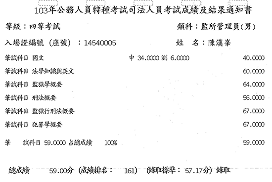 103年監所管理員上榜學員陳漢峯