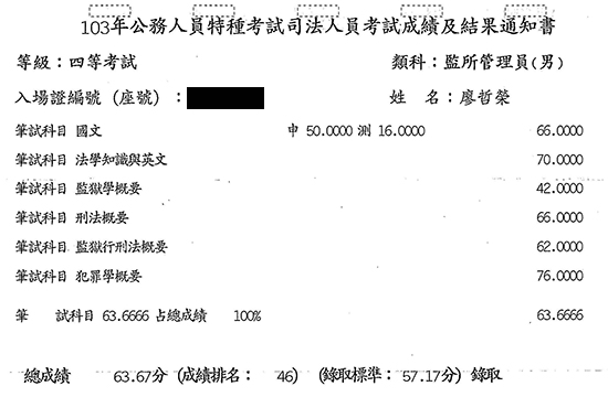 103年監所管理員上榜學員廖哲榮