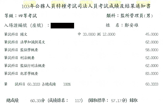 103年監所管理員上榜學員鄭安雄