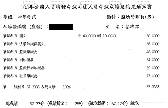 103年監所管理員上榜學員蔡瑋銘