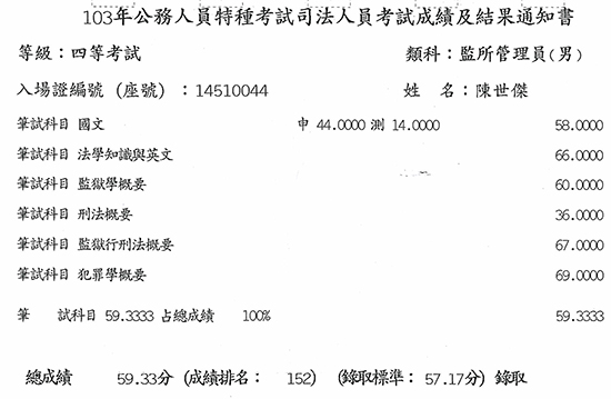 103年監所管理員上榜學員陳世傑