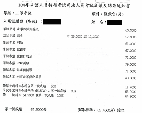 104年監獄官上榜學員元碩學員