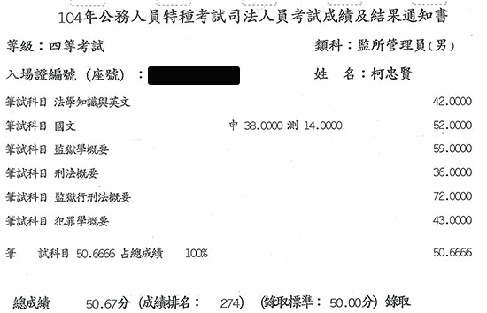 104年監所管理員上榜學員柯忠賢