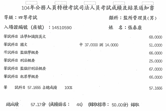 104年監所管理員上榜學員張泰康