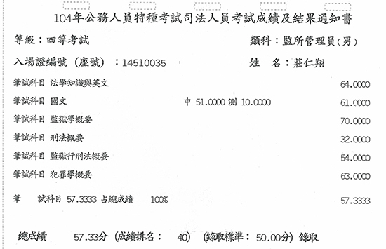 104年監所管理員上榜學員莊仁翔