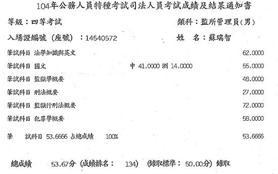 104年監所管理員上榜學員蘇瑞智