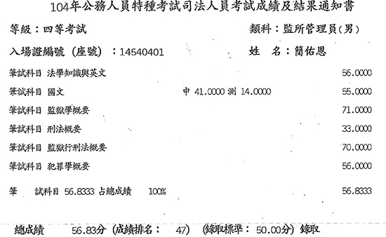 104年監所管理員上榜學員簡佑恩