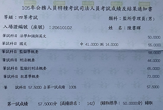 105年監所管理員上榜學員陳書暉