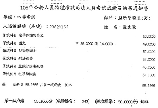 105年監所管理員上榜學員梁文豪