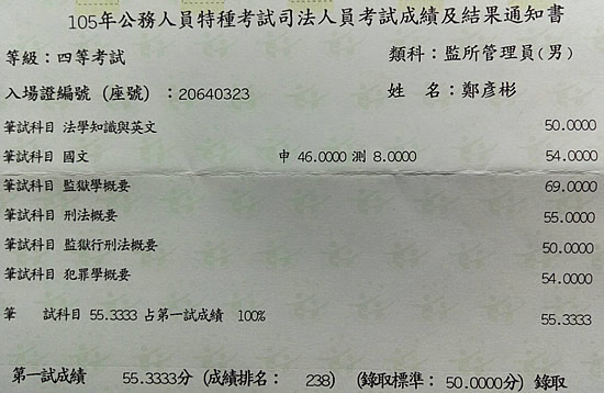 105年監所管理員上榜學員鄭彥彬