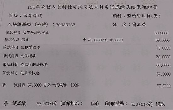 105年監所管理員上榜學員翁志榮