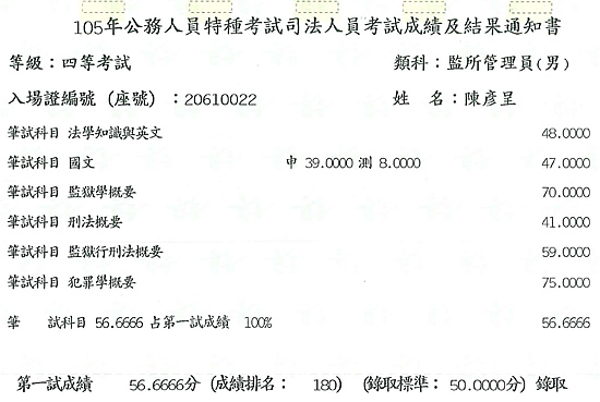 105年監所管理員上榜學員陳彥呈