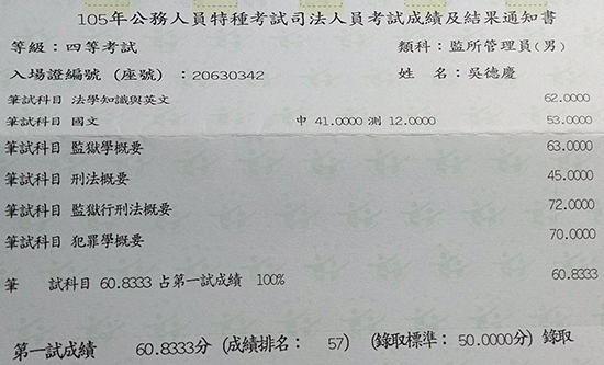 105年監所管理員上榜學員吳德慶