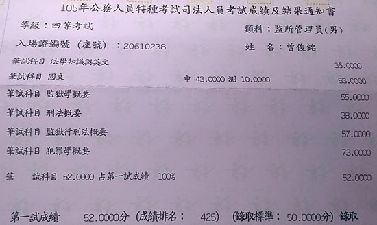 105年監所管理員上榜學員曾俊銘