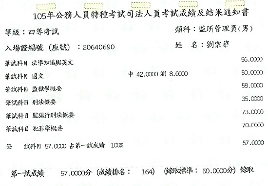 105年監所管理員上榜學員劉宗華