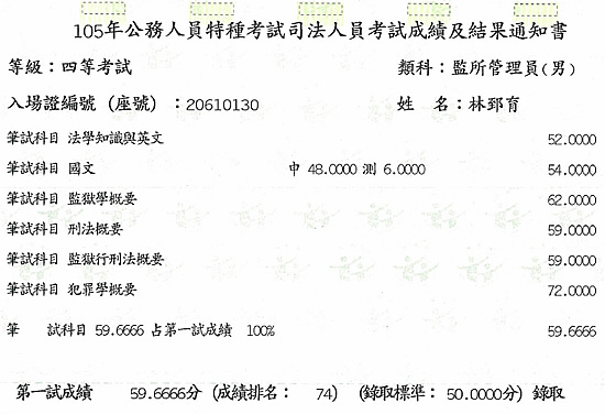 105年監所管理員上榜學員林郅育