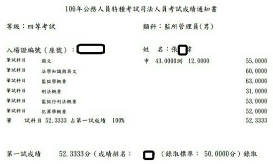 106年監所管理員上榜學員張○瑋