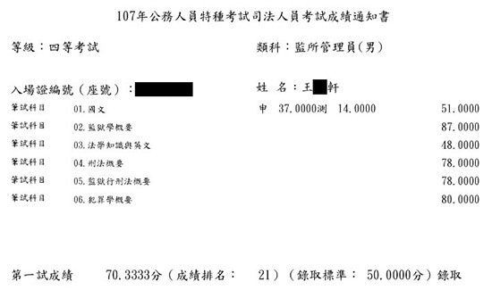 107年監所管理員上榜學員王○軒