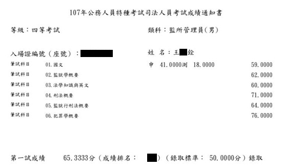 107年監所管理員上榜學員王○銓