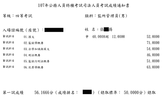 107年監所管理員榜眼上榜學員張○揚