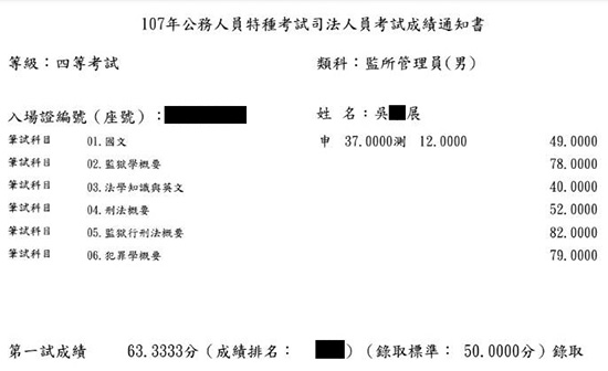 107年監所管理員榜眼上榜學員吳○展