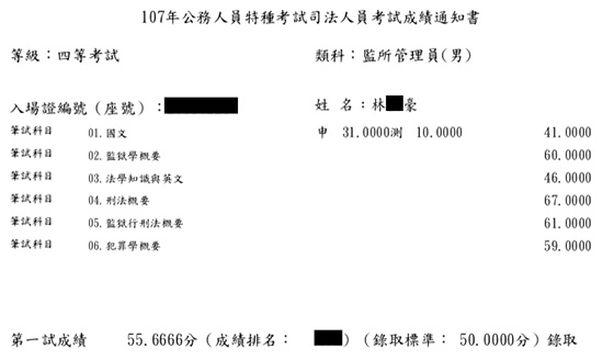 107年監所管理員榜眼上榜學員林○豪