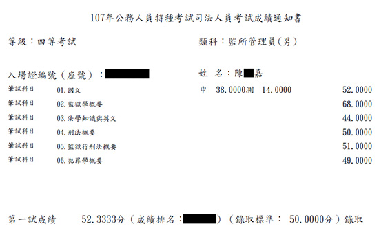 107年監所管理員上榜學員陳○嘉