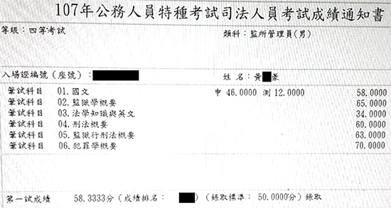 107年監所管理員上榜學員黃○豪