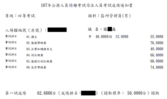 107年監所管理員上榜學員張○森