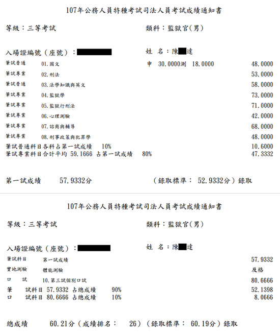 107年監獄官上榜學員陳○達