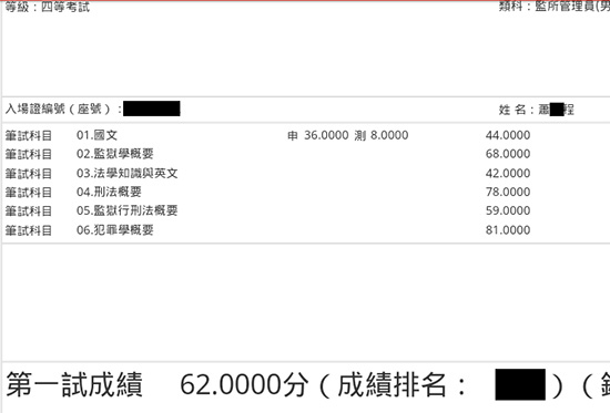 107年監所管理員上榜學員蕭○程