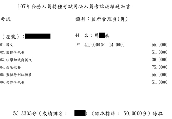 107年監所管理員上榜學員周○泰