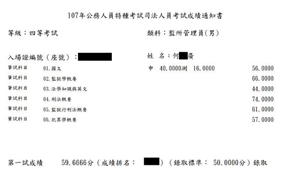 107年監所管理員上榜學員何○廣