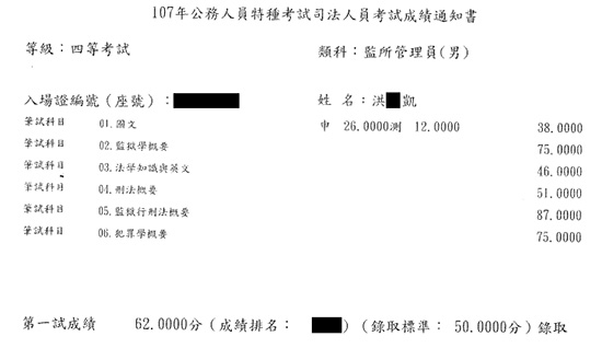 107年監所管理員上榜學員洪○凱