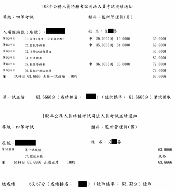 108年監所管理員上榜學員艾○晏