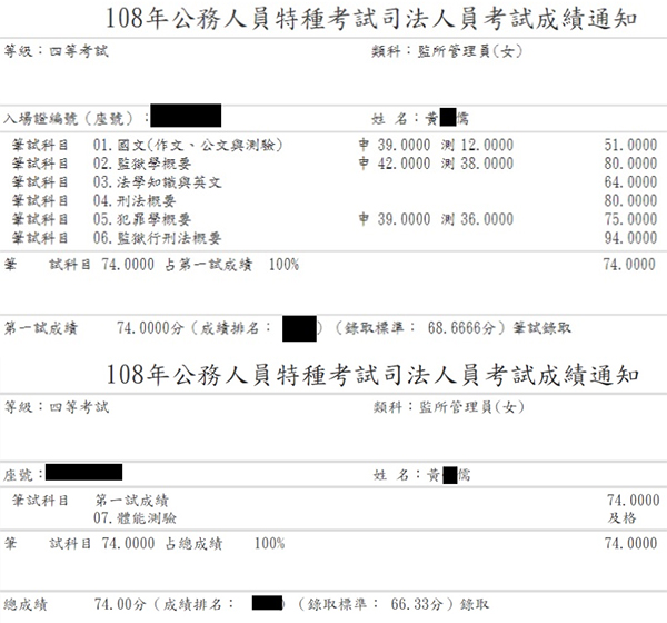 108年監所管理員上榜學員黃○儒