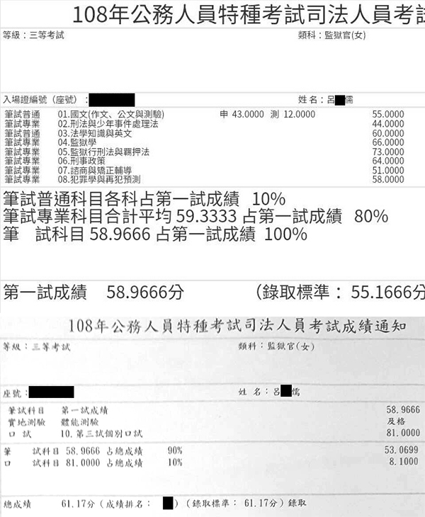 108年監獄官上榜學員呂○儒